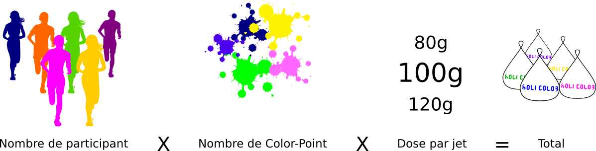 estimation course colorée