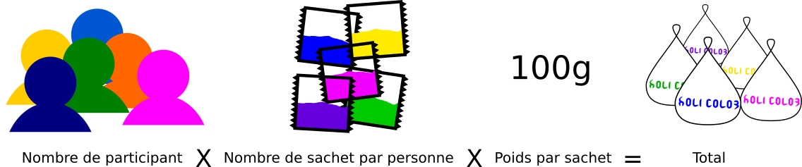 estimation festival